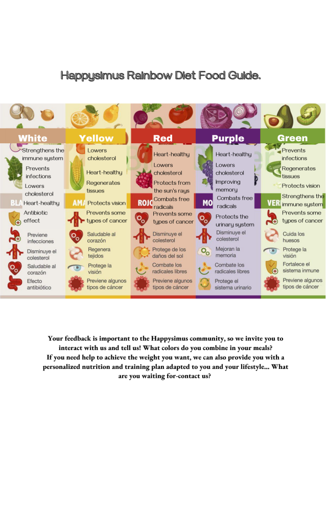 food color chart